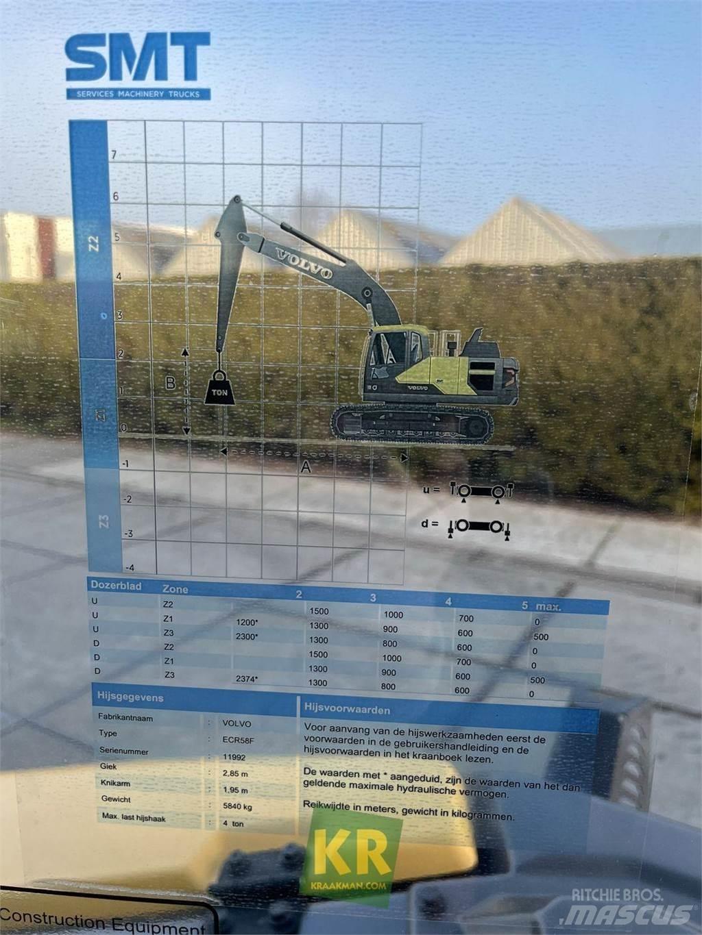 Volvo ECR58F 履帶式 挖土機/掘鑿機/挖掘機