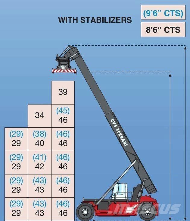 CVS Ferrari F500RS6 S 前伸型堆積機