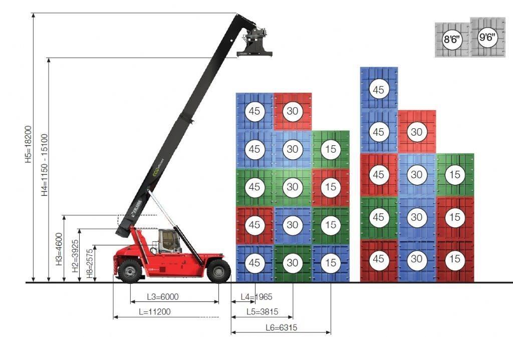 Kalmar DRG450-60S5ME 前伸型堆積機