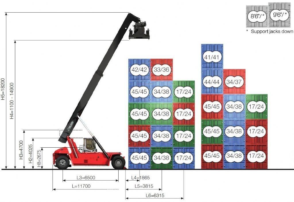 Kalmar DRG450-65C5XS 前伸型堆積機