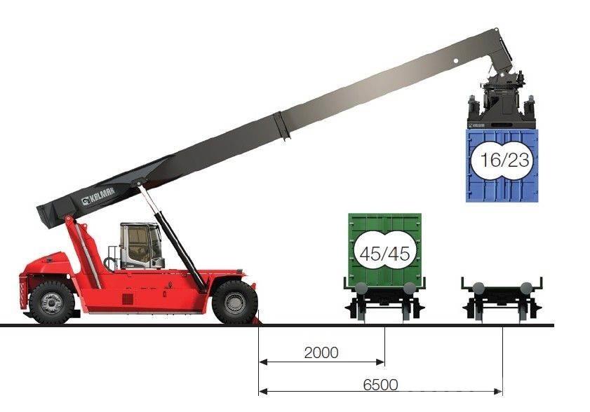 Kalmar DRG450-65C5XS 前伸型堆積機