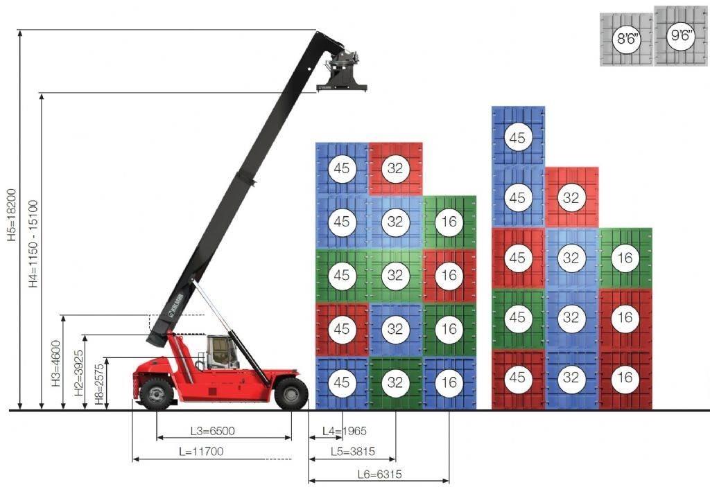 Kalmar DRG450-65S5 前伸型堆積機