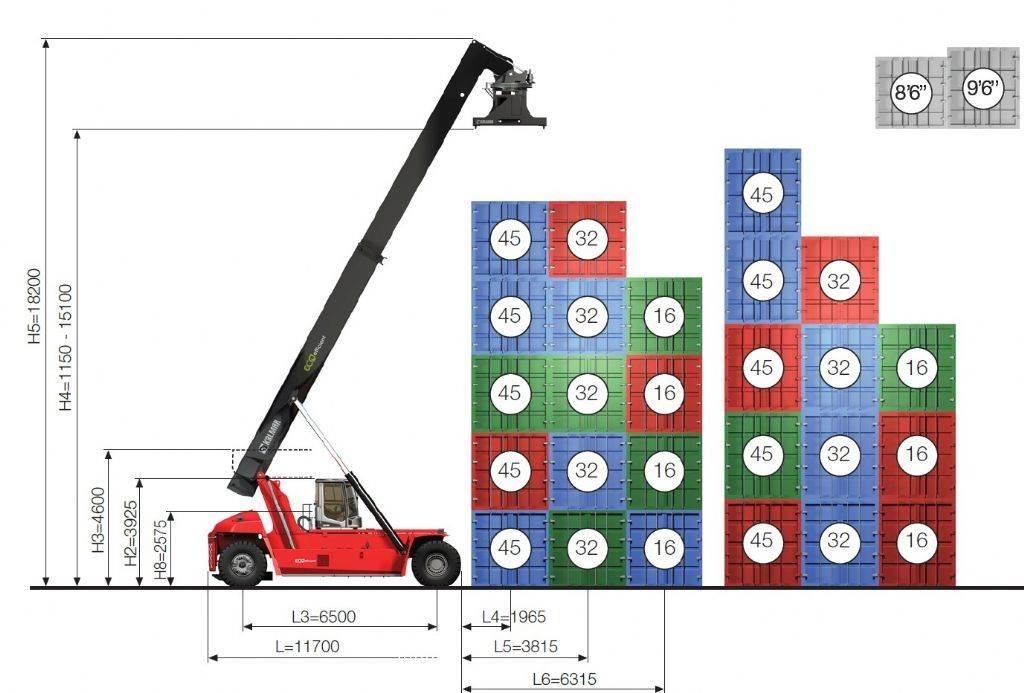 Kalmar DRG450-65S5E 前伸型堆積機