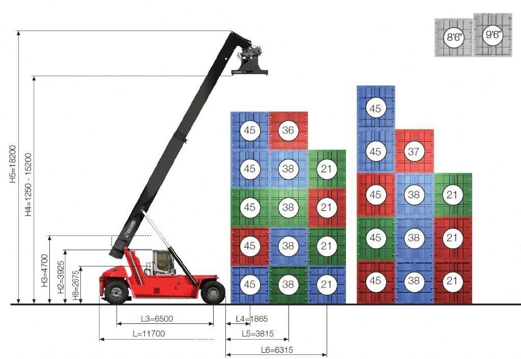 Kalmar DRG450-65S5X 前伸型堆積機