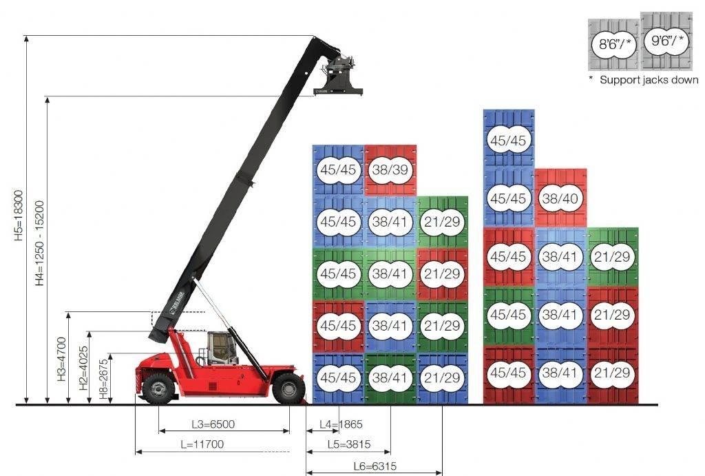 Kalmar DRG450-65S5XS 前伸型堆積機