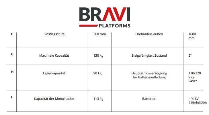 Bravi Sprint TL 垂直升降工作台