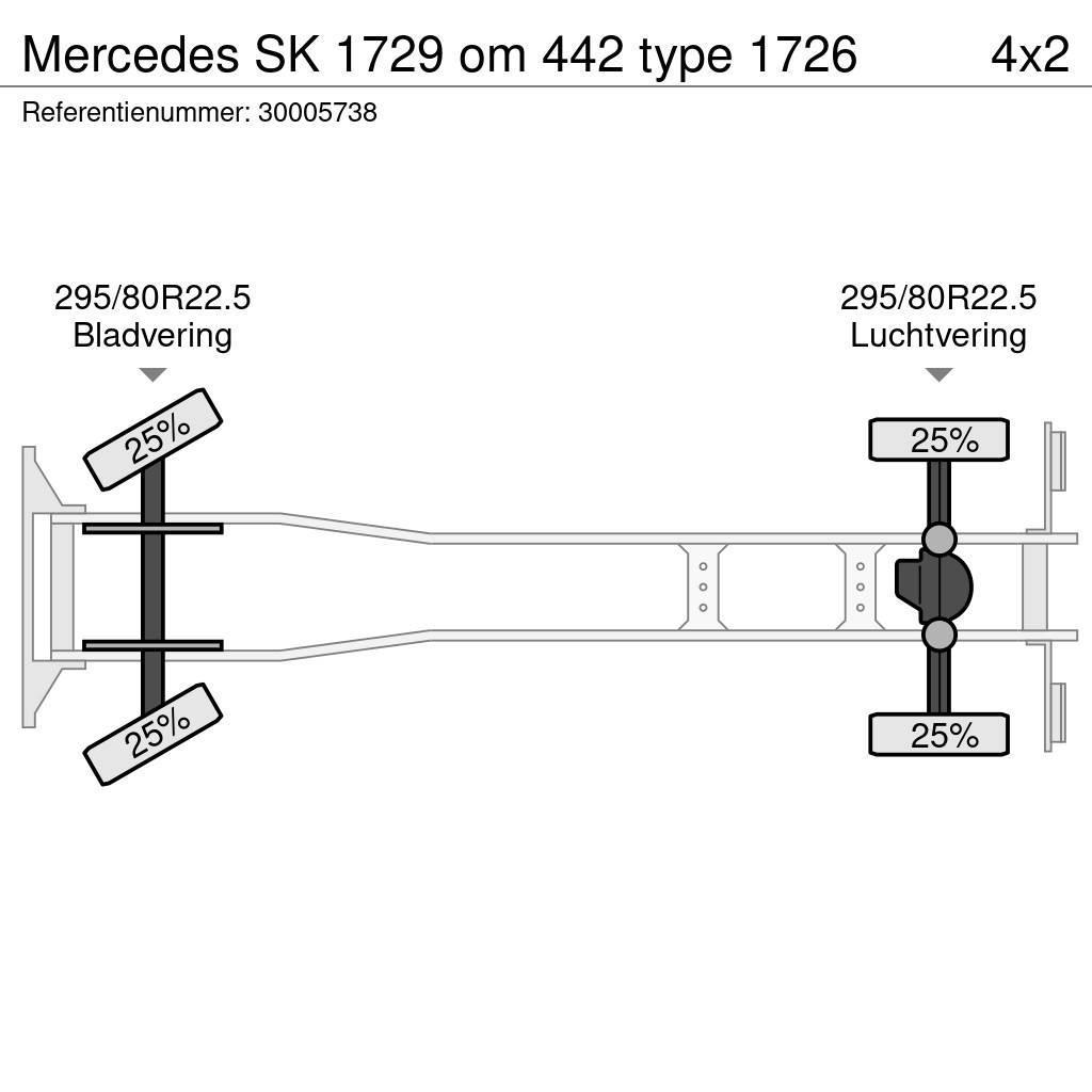 Mercedes-Benz SK 1729 om 442 type 1726 溫控卡車