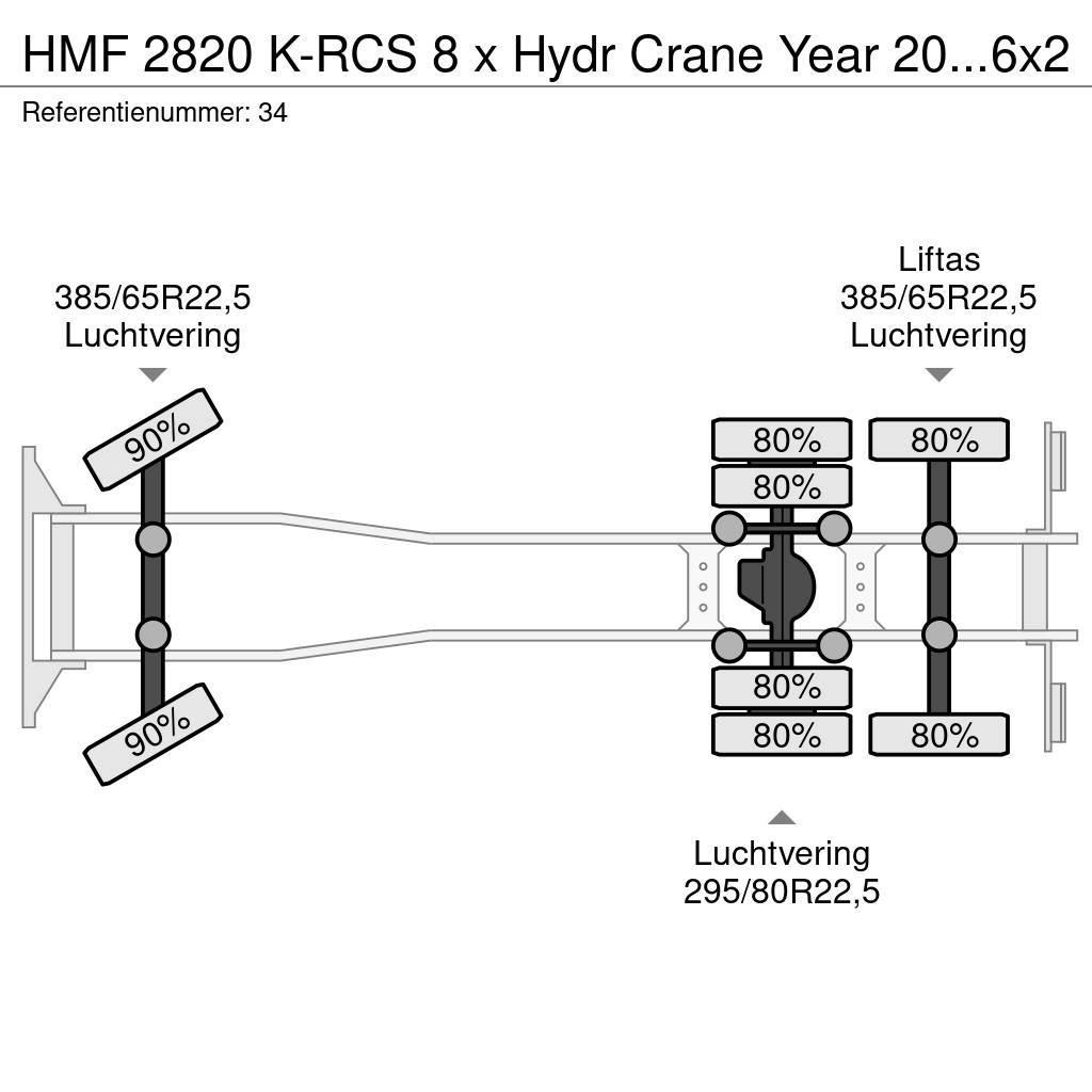 HMF 2820 K-RCS 8 x Hydr Crane Year 2019 Volvo FH 460 6 全路面起重機/吊車