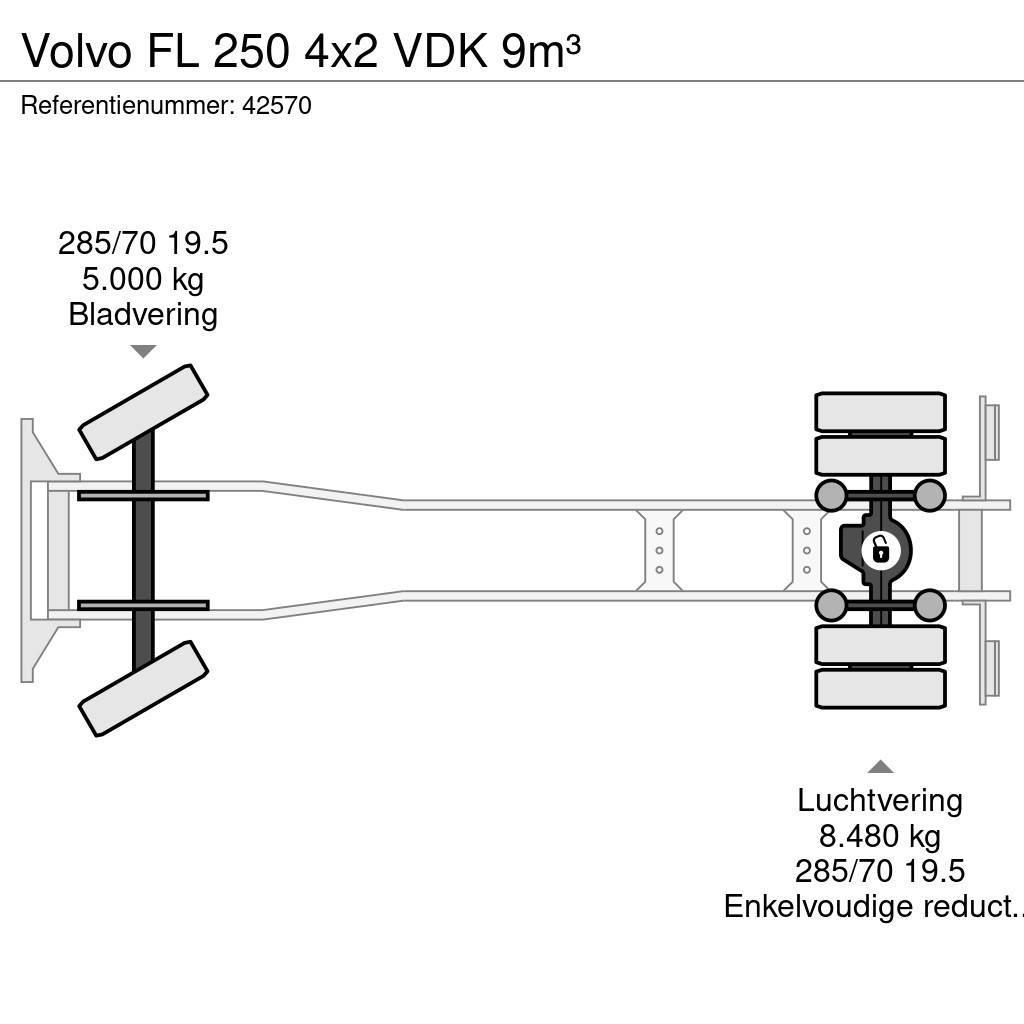 Volvo FL 250 4x2 VDK 9m³ 垃圾車