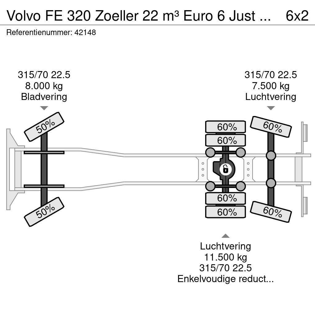 Volvo FE 320 Zoeller 22 m³ Euro 6 Just 159.914 km! 垃圾車