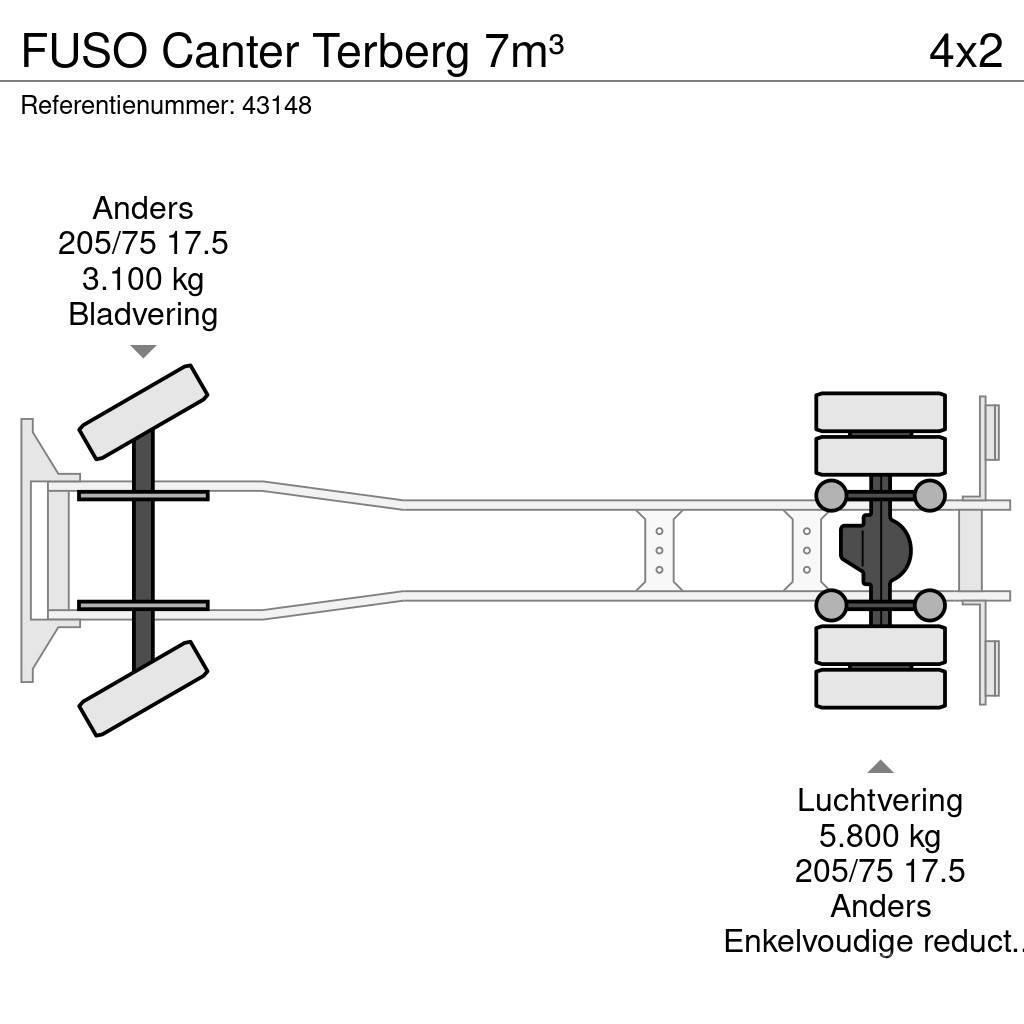 Fuso Canter Terberg 7m³ 垃圾車