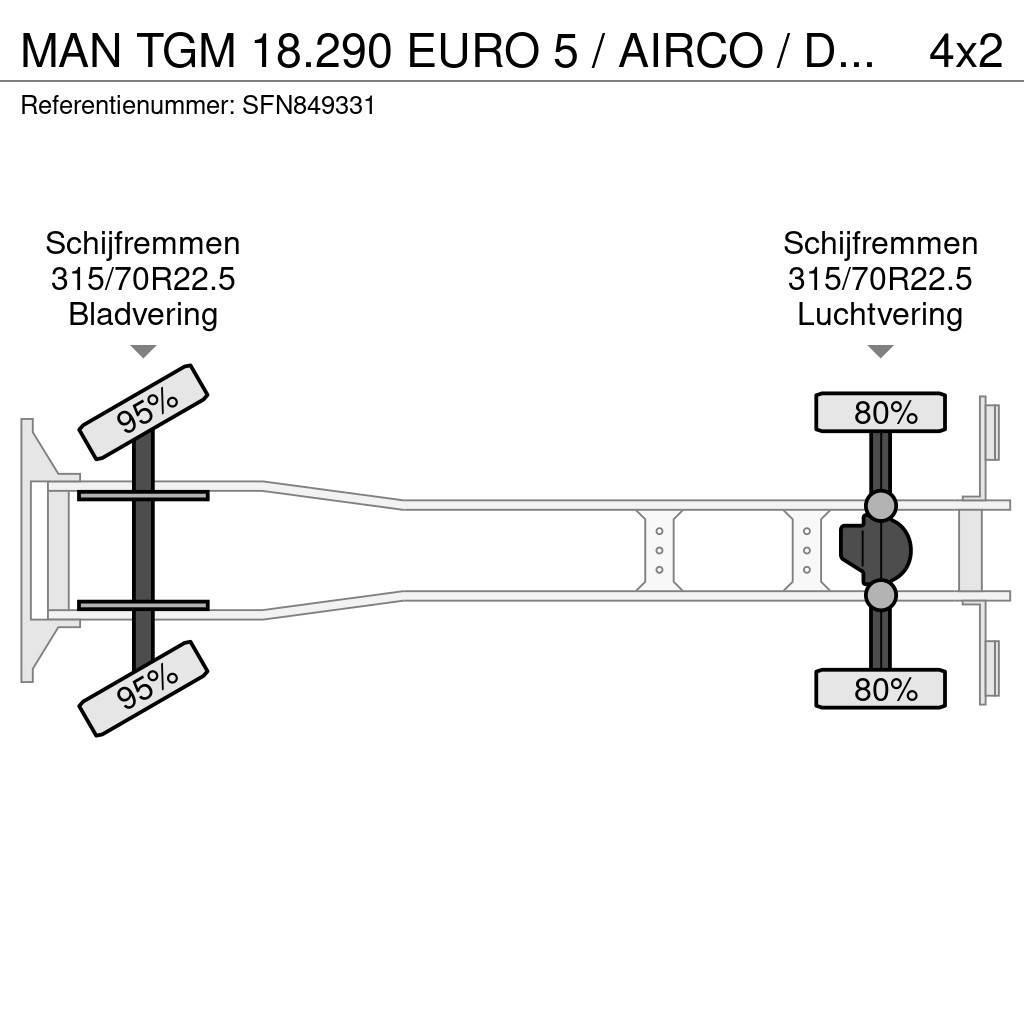 MAN TGM 18.290 EURO 5 / AIRCO / DHOLLANDIA 1500kg / CA 溫控卡車
