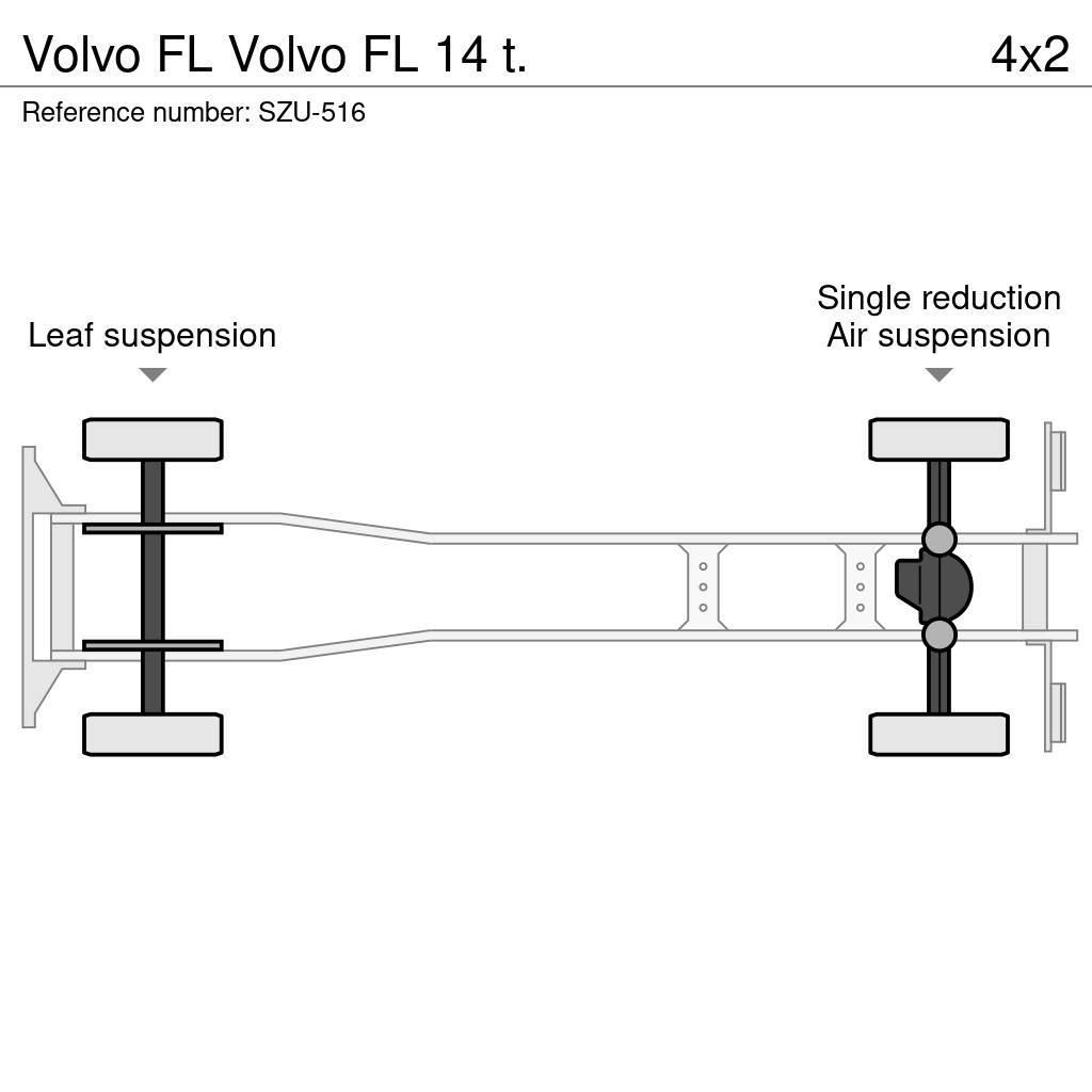 Volvo FL 貨箱式卡車