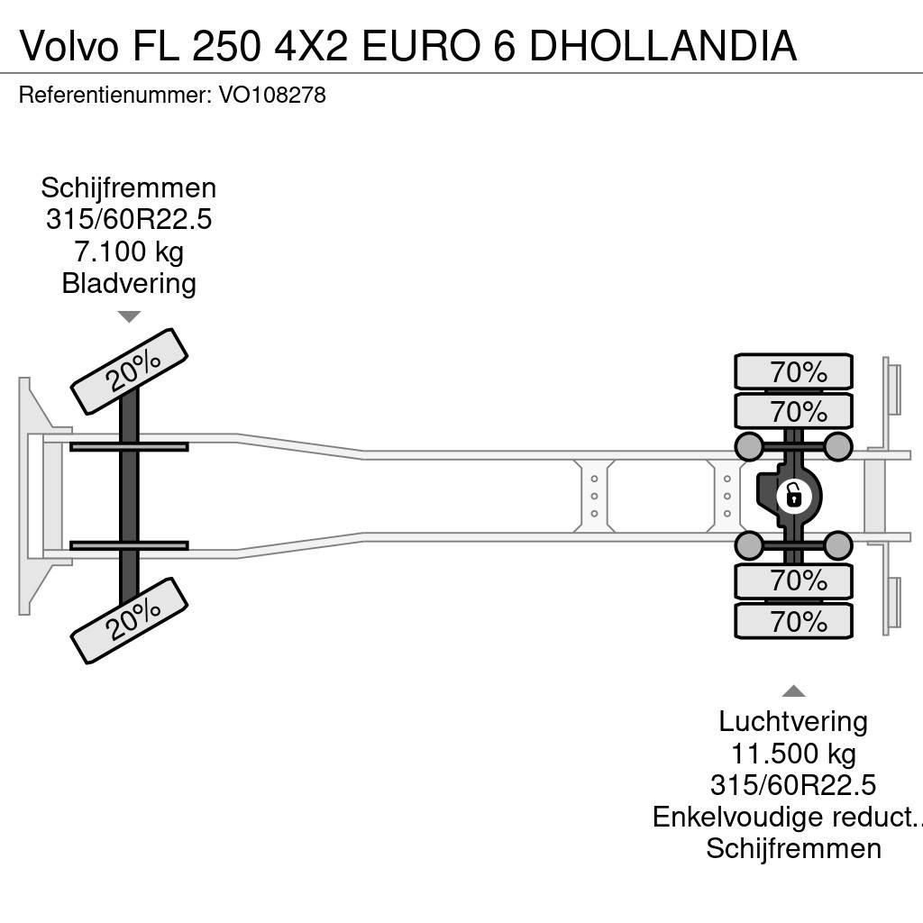 Volvo FL 250 4X2 EURO 6 DHOLLANDIA 貨箱式卡車